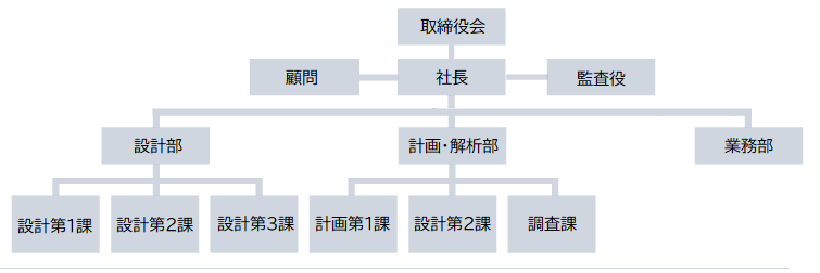 組織図